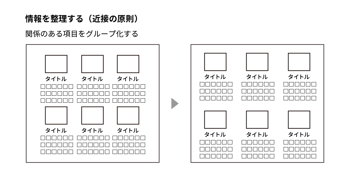 情報を整理する（近接の原則）の図