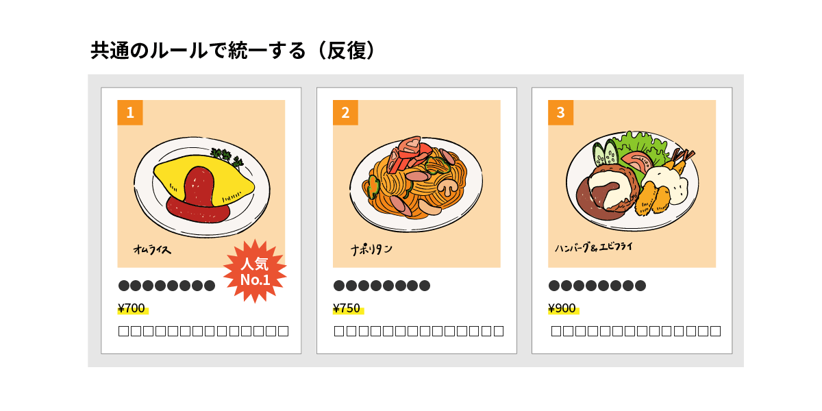 3つのメニューを並べた反復の図解