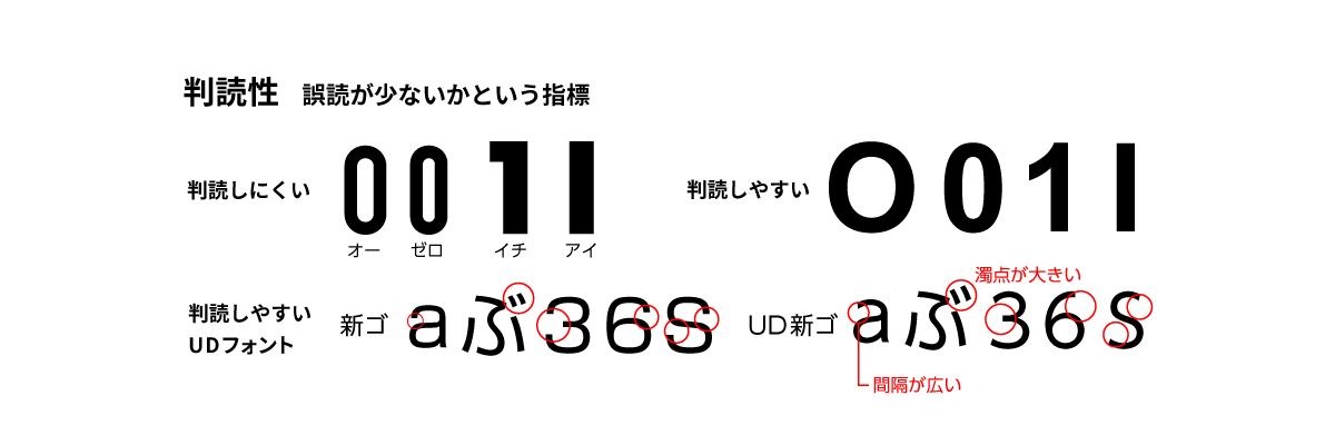 半毒性のサンプル図